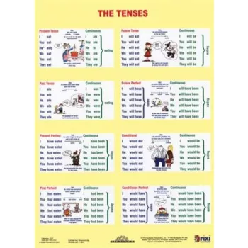   Tanulói munkalap, A4, STIEFEL "The Tenses / Sentence Buiding"